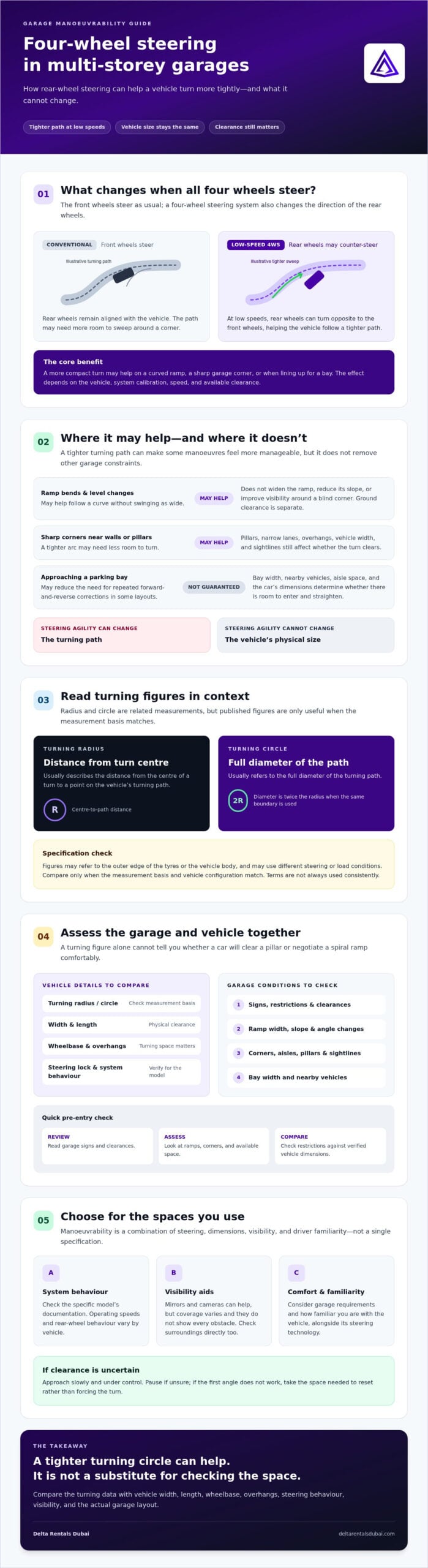 Four-Wheel Steering in Multi-Storey Parking Garages: Turning-Radius Benefits Explained