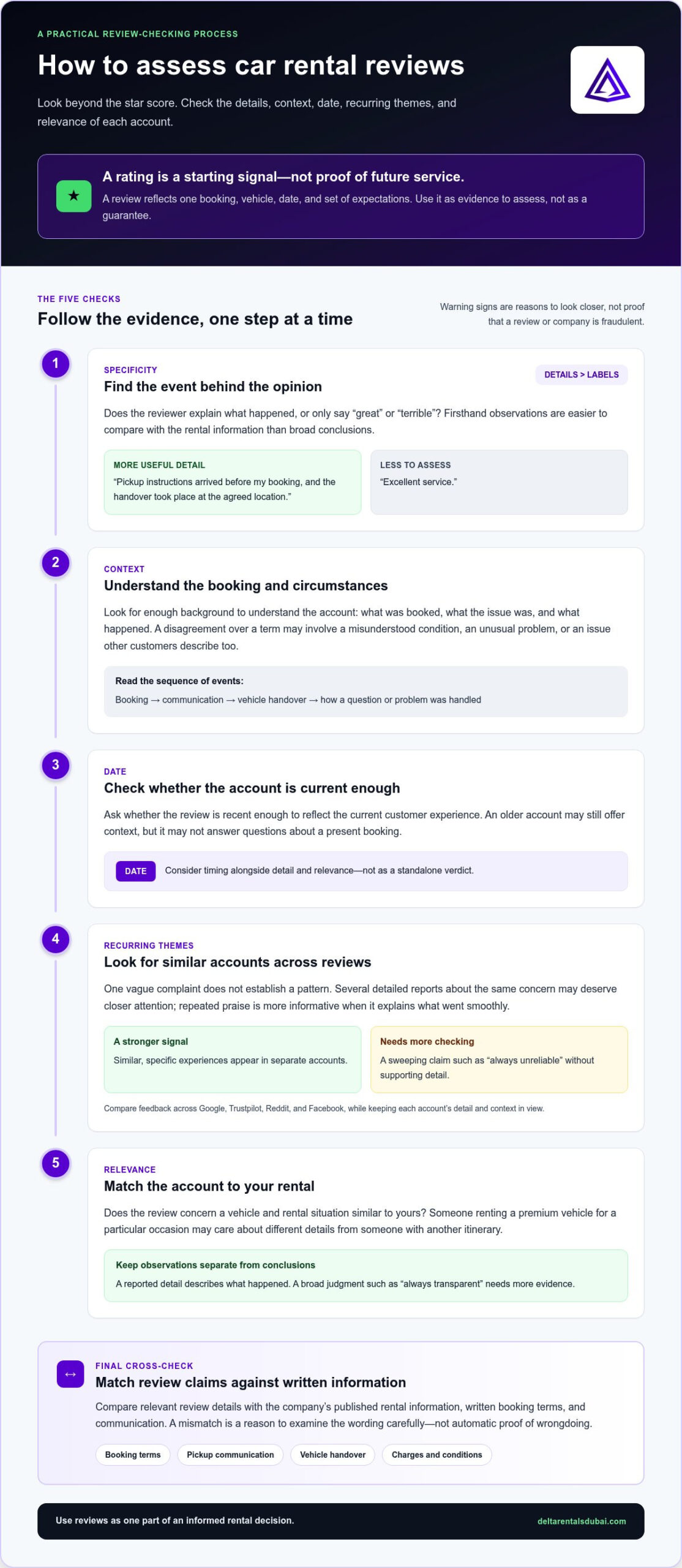 Are Online Car Rental Reviews Trustworthy? 2026 Guide